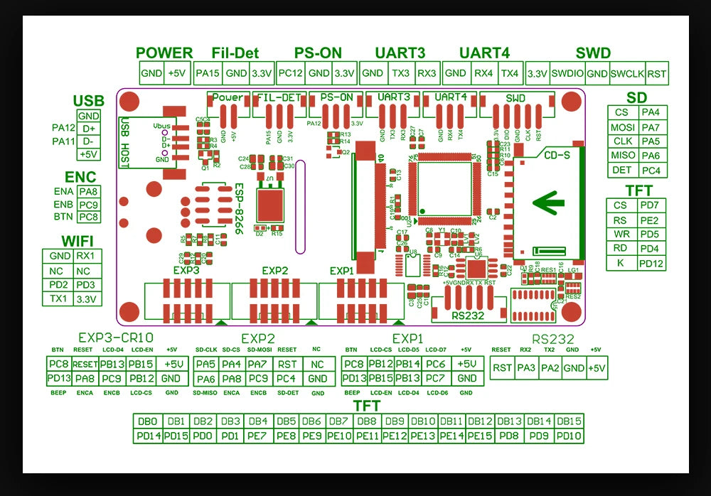 BIGTREETECH TFT35 V3.0 Touch Screen 3.5 inch With WIFI 12864 LCD Display Mode Panel MKS TFT35 For SKR MINI E3 V2.0 Ender Board